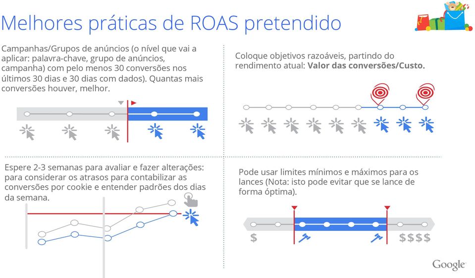 Coloque objetivos razoáveis, partindo do rendimento atual: Valor das conversões/custo.