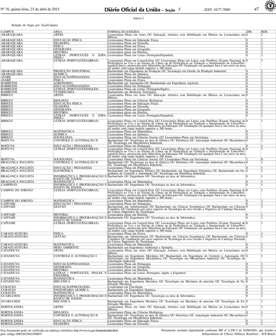 ARARAQUARA FÍSICA Licenciatura Plena em Física. ARARAQUARA GEOGRAFIA Licenciatura Plena em Geografia. ARARAQUARA HISTÓRIA Licenciatura plena em História.