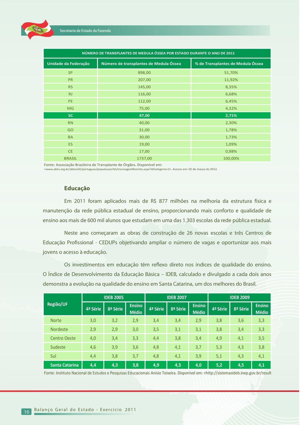 Brasileira de Transplante de Órgãos. Disponível em: <www.abto.org.br/abtov02/portugues/populacao/rbt/mensagemrestrita.aspx?idcategoria=2>. Acesso em: 05 de março de 2012.