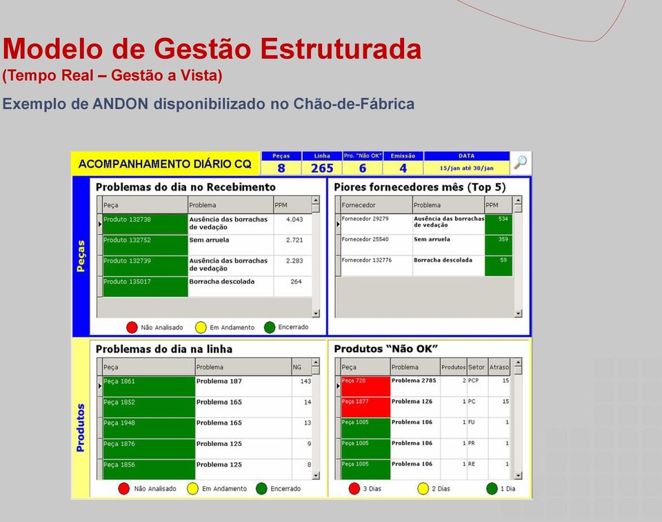 Gestão a Vista) Exemplo de