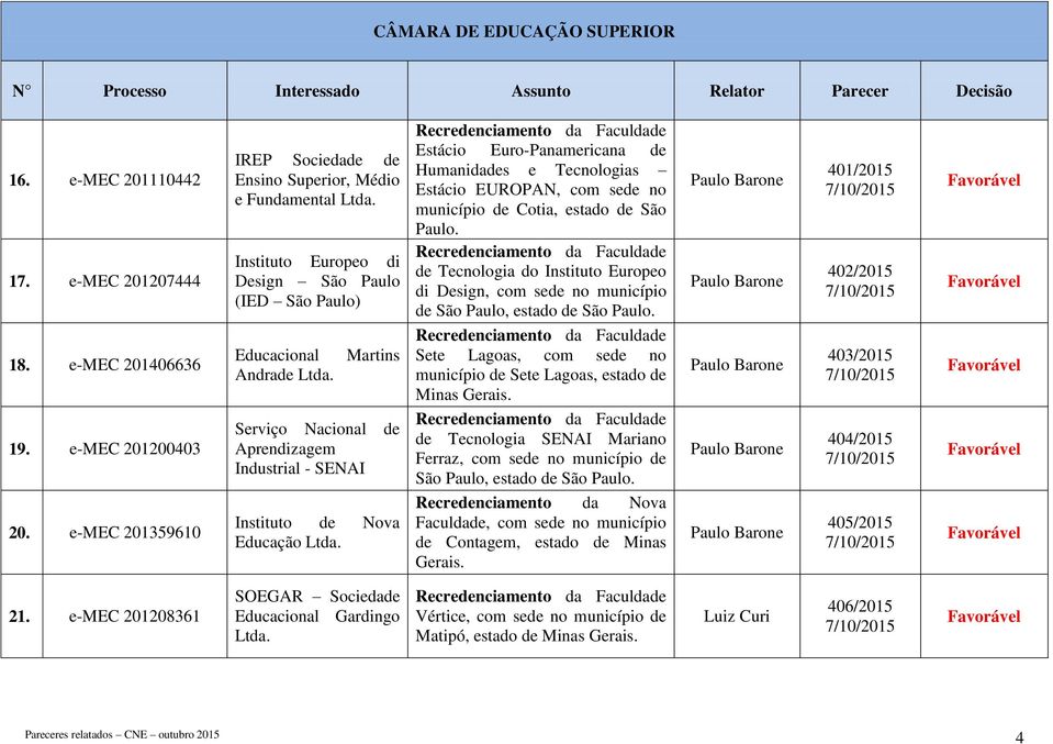 Estácio Euro-Panamericana de Humanidades e Tecnologias Estácio EUROPAN, com sede no município de Cotia, estado de São Paulo.