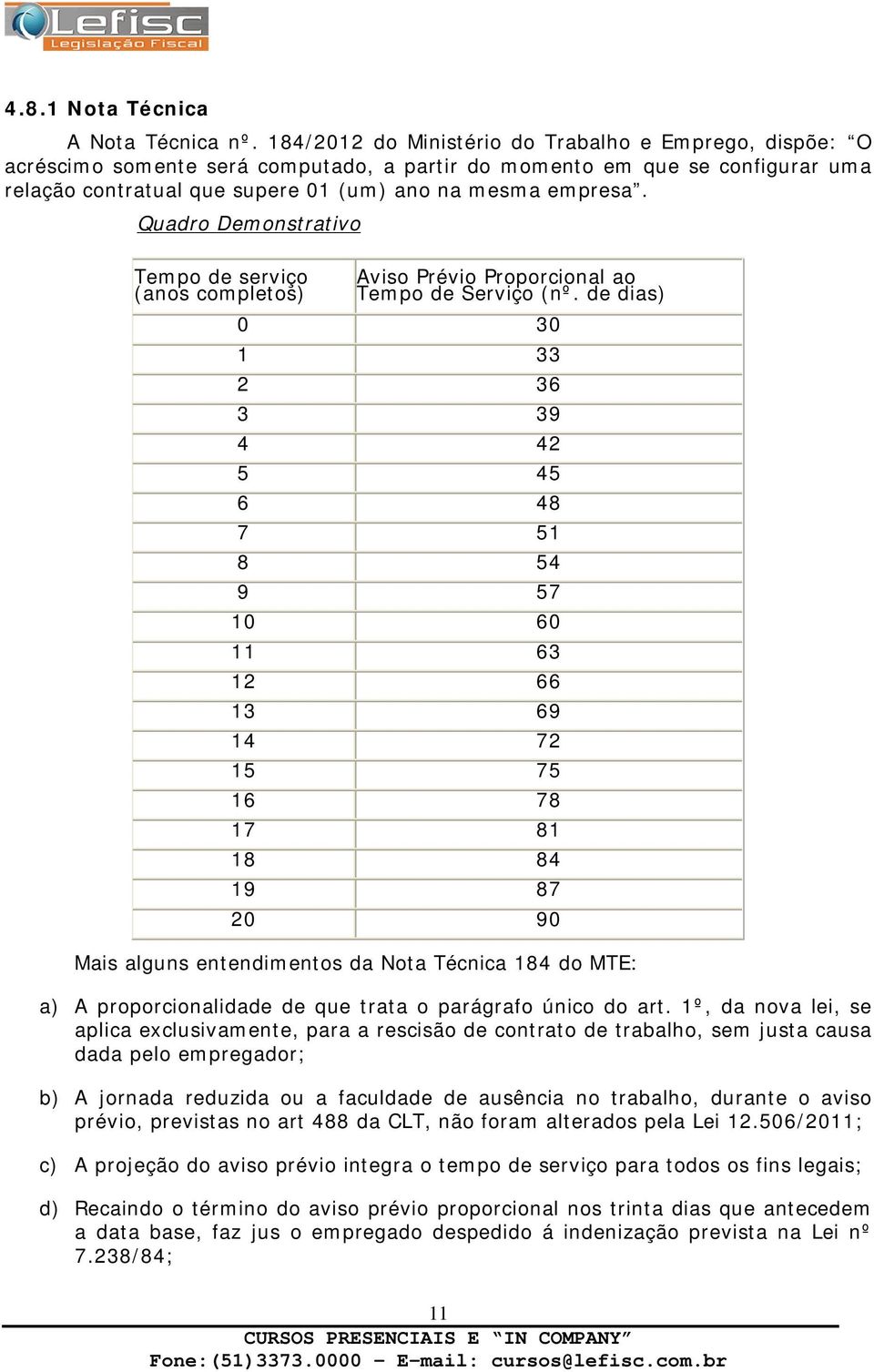 Quadro Demonstrativo Tempo de serviço (anos completos) Aviso Prévio Proporcional ao Tempo de Serviço (nº.