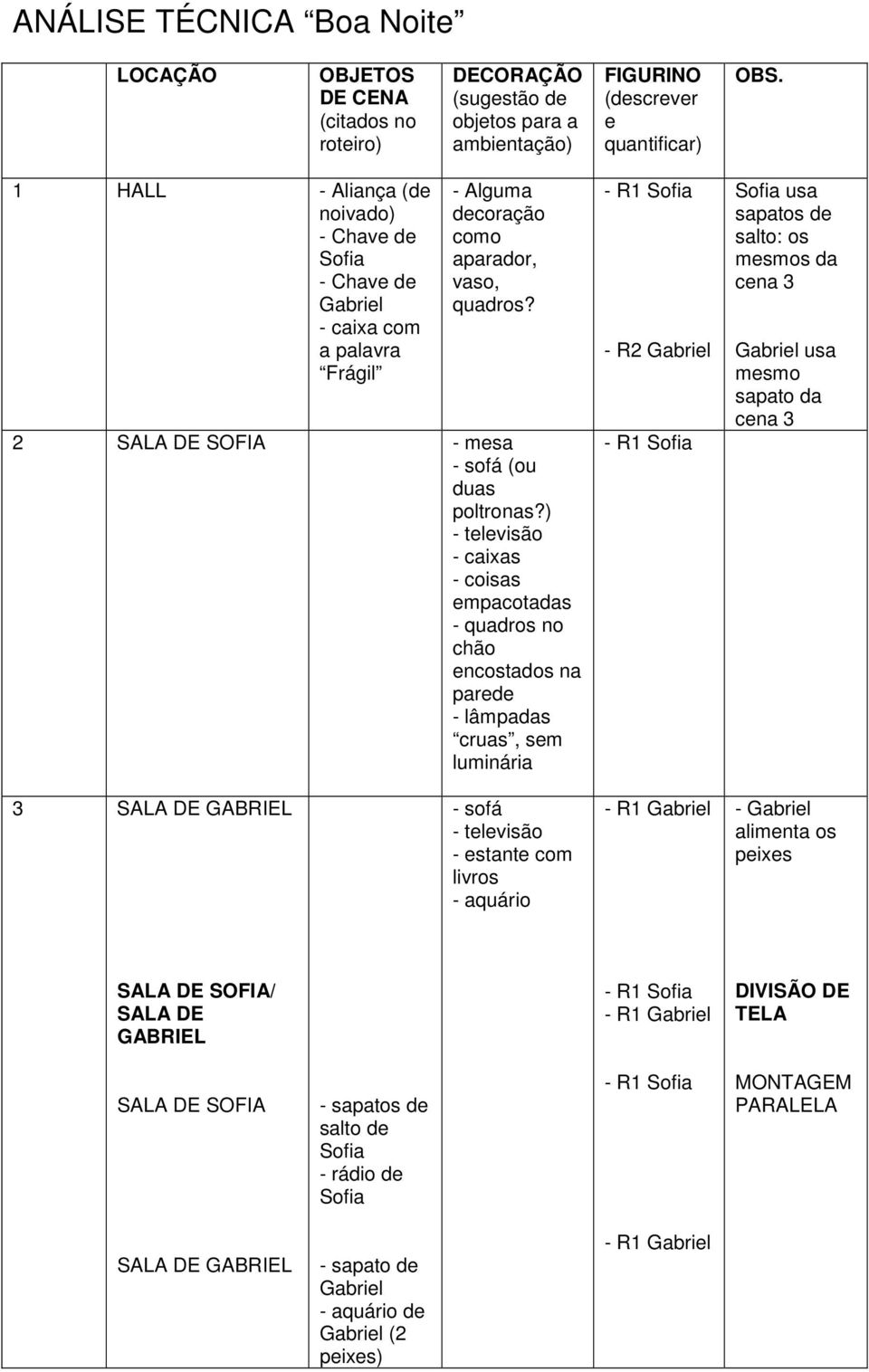 ) - televisão - caixas - coisas empacotadas - quadros no chão encostados na parede - lâmpadas cruas, sem luminária - R1 Sofia - R2 Gabriel - R1 Sofia Sofia usa sapatos de salto: os mesmos da cena 3