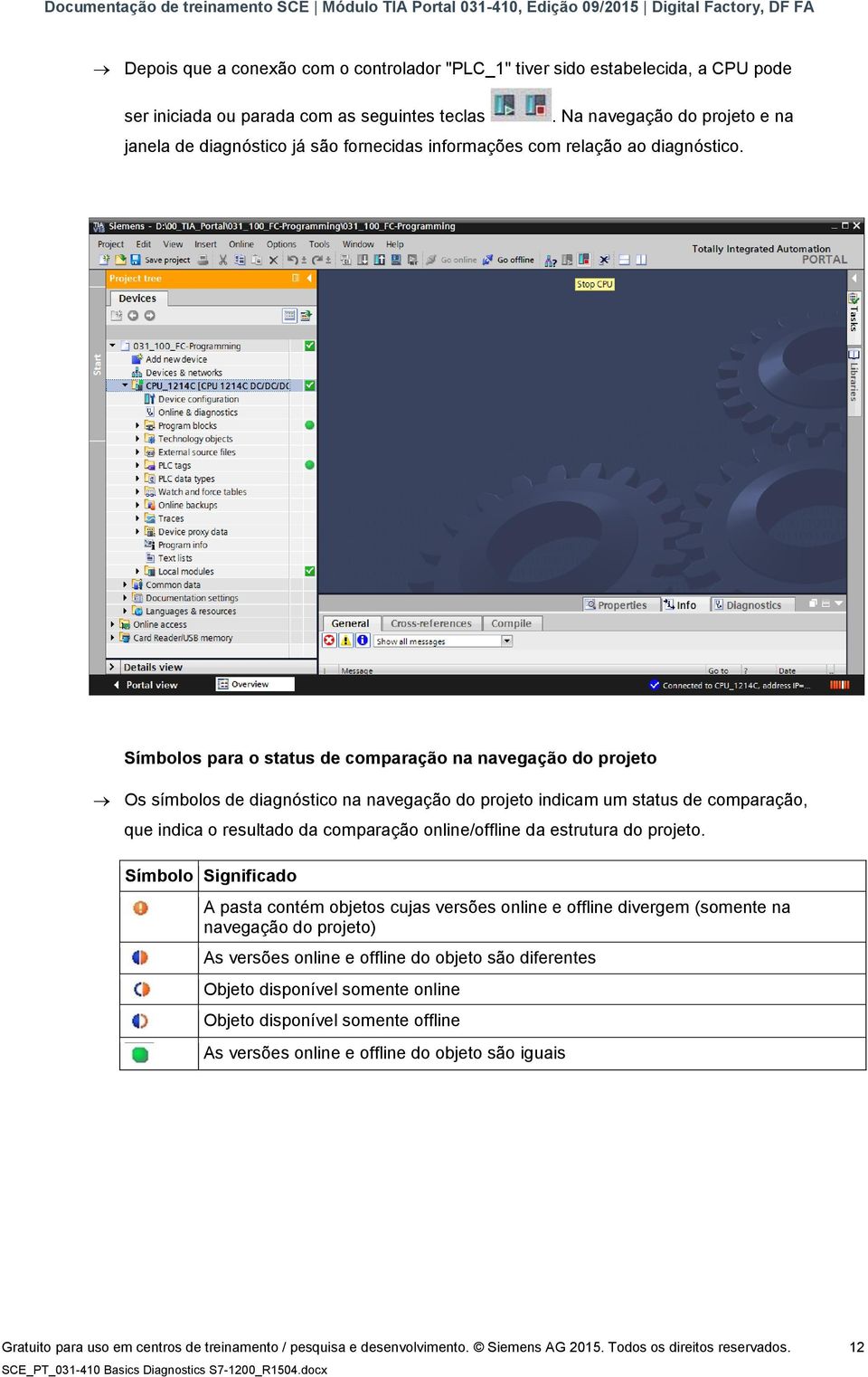 Símbolos para o status de comparação na navegação do projeto Os símbolos de diagnóstico na navegação do projeto indicam um status de comparação, que indica o resultado da comparação online/offline da