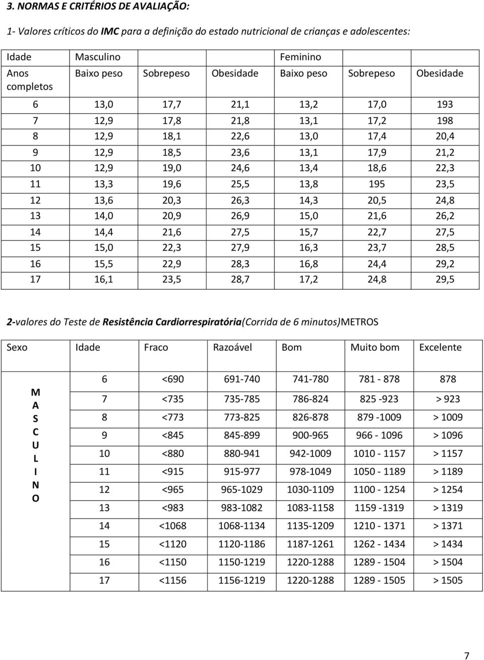 13,8 195 23,5 12 13,6 20,3 26,3 14,3 20,5 24,8 13 14,0 20,9 26,9 15,0 21,6 26,2 14 14,4 21,6 27,5 15,7 22,7 27,5 15 15,0 22,3 27,9 16,3 23,7 28,5 16 15,5 22,9 28,3 16,8 24,4 29,2 17 16,1 23,5 28,7