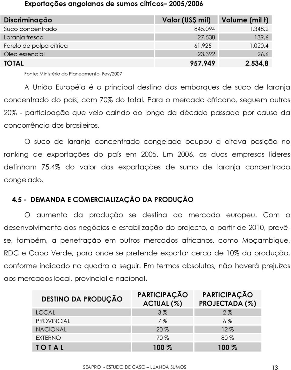 534,8 Fonte: Ministério do Planeamento, Fev/2007 A União Européia é o principal destino dos embarques de suco de laranja concentrado do país, com 70% do total.