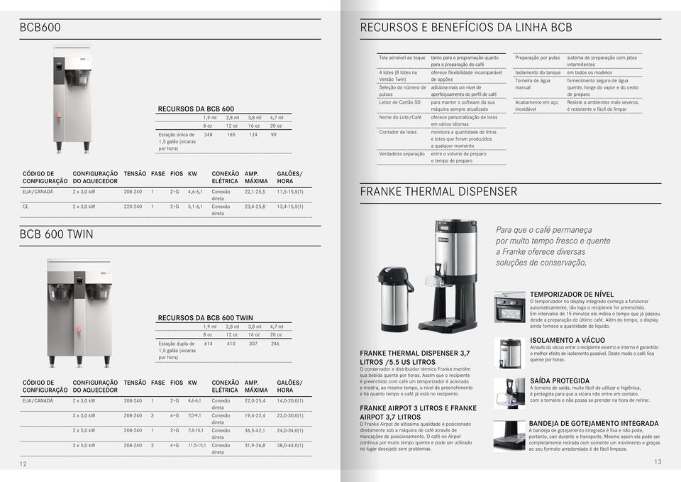 manual em todos os modelos fornecimento seguro de água quente, longe do vapor e do cesto de preparo RECURSOS DA BCB 600 Leitor de Cartão SD para manter o software da sua máquina sempre atualizado