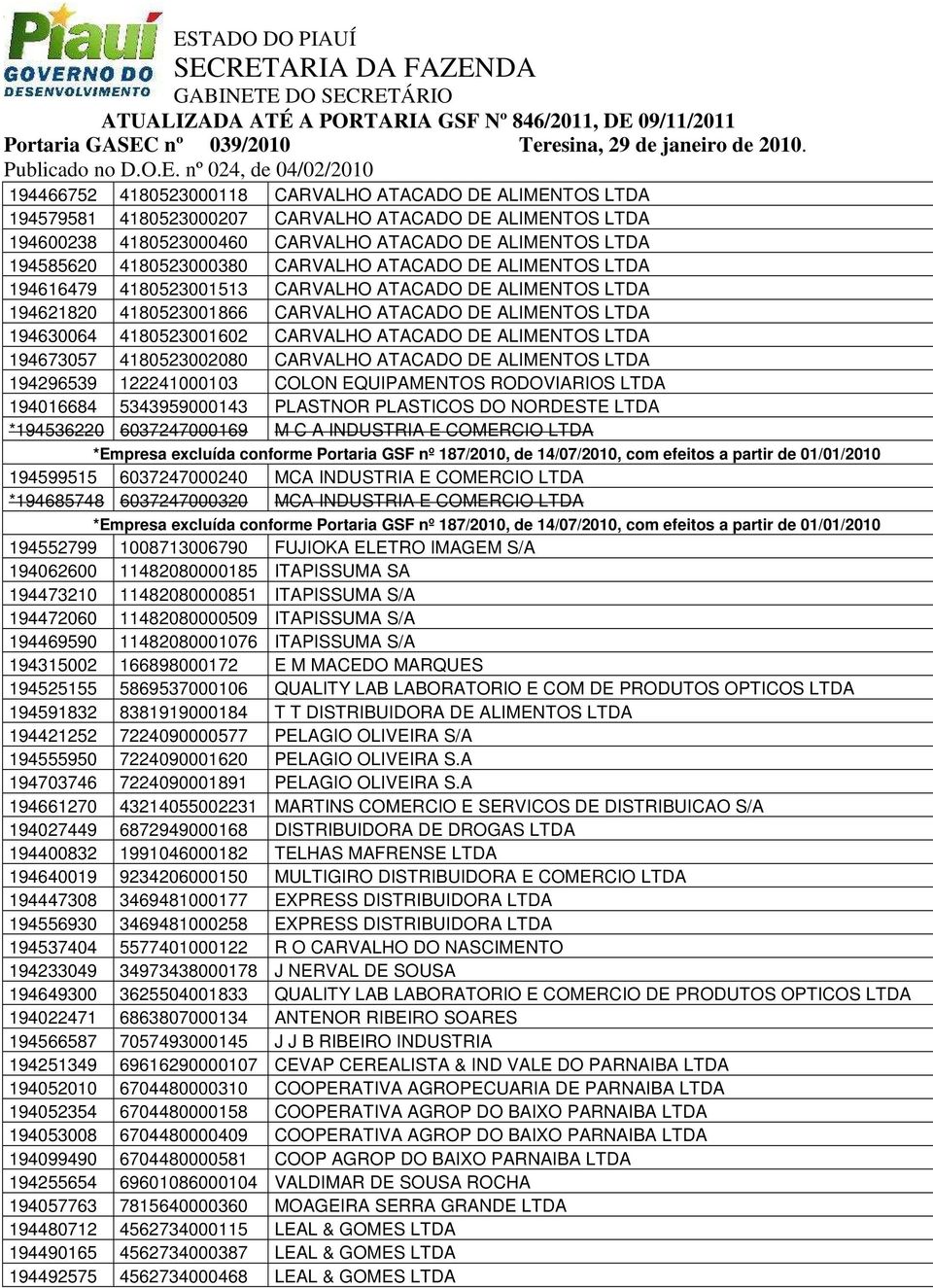 ATACADO DE ALIMENTOS LTDA 194673057 4180523002080 CARVALHO ATACADO DE ALIMENTOS LTDA 194296539 122241000103 COLON EQUIPAMENTOS RODOVIARIOS LTDA 194016684 5343959000143 PLASTNOR PLASTICOS DO NORDESTE