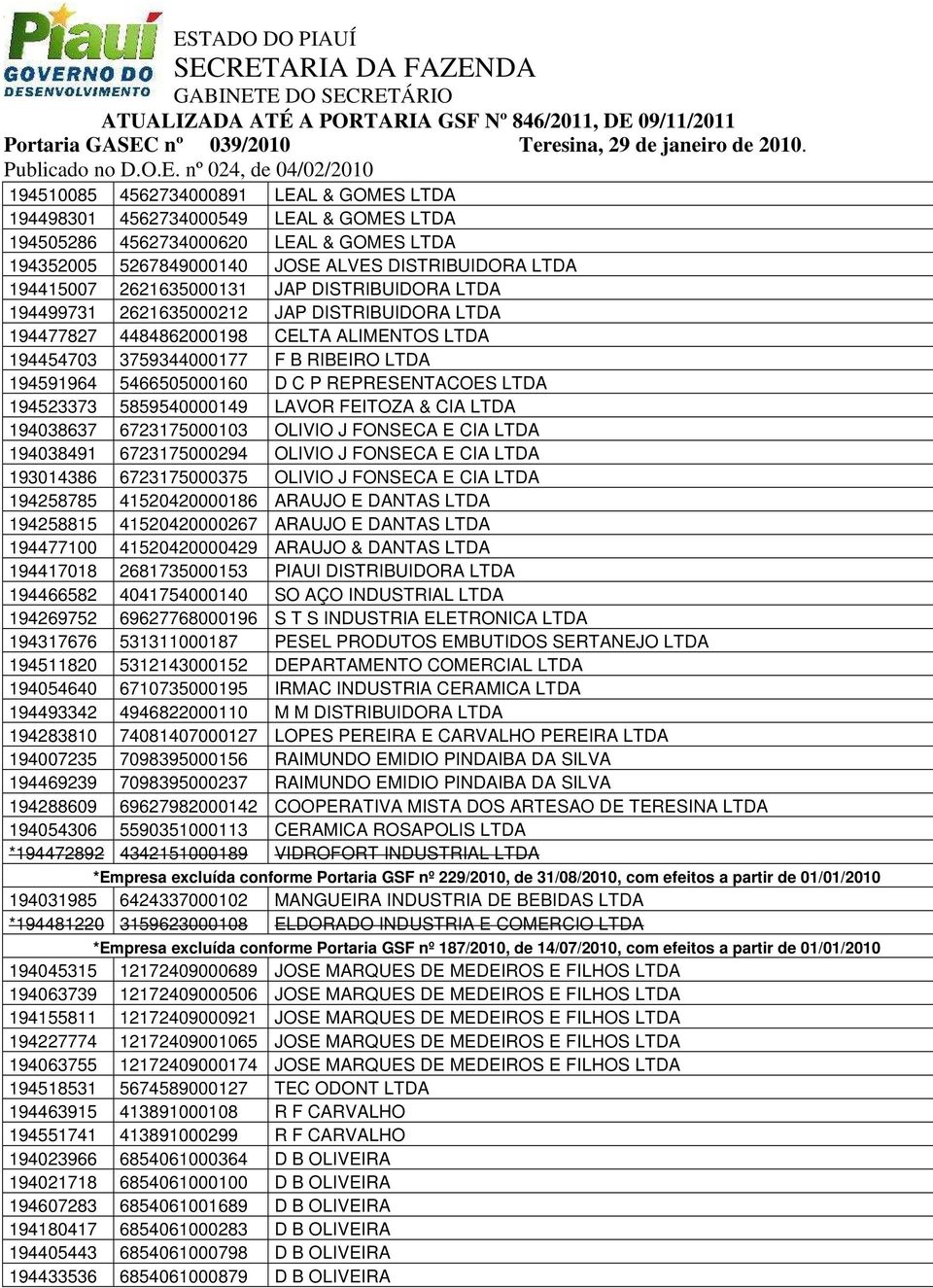 REPRESENTACOES LTDA 194523373 5859540000149 LAVOR FEITOZA & CIA LTDA 194038637 6723175000103 OLIVIO J FONSECA E CIA LTDA 194038491 6723175000294 OLIVIO J FONSECA E CIA LTDA 193014386 6723175000375