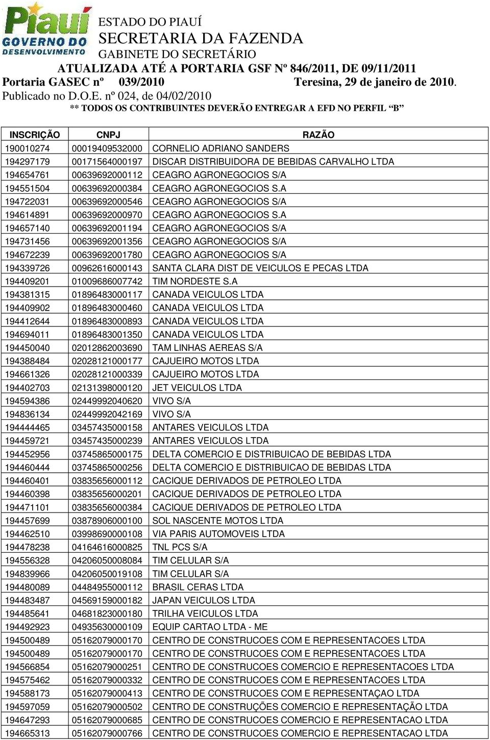 A 194657140 00639692001194 CEAGRO AGRONEGOCIOS S/A 194731456 00639692001356 CEAGRO AGRONEGOCIOS S/A 194672239 00639692001780 CEAGRO AGRONEGOCIOS S/A 194339726 00962616000143 SANTA CLARA DIST DE