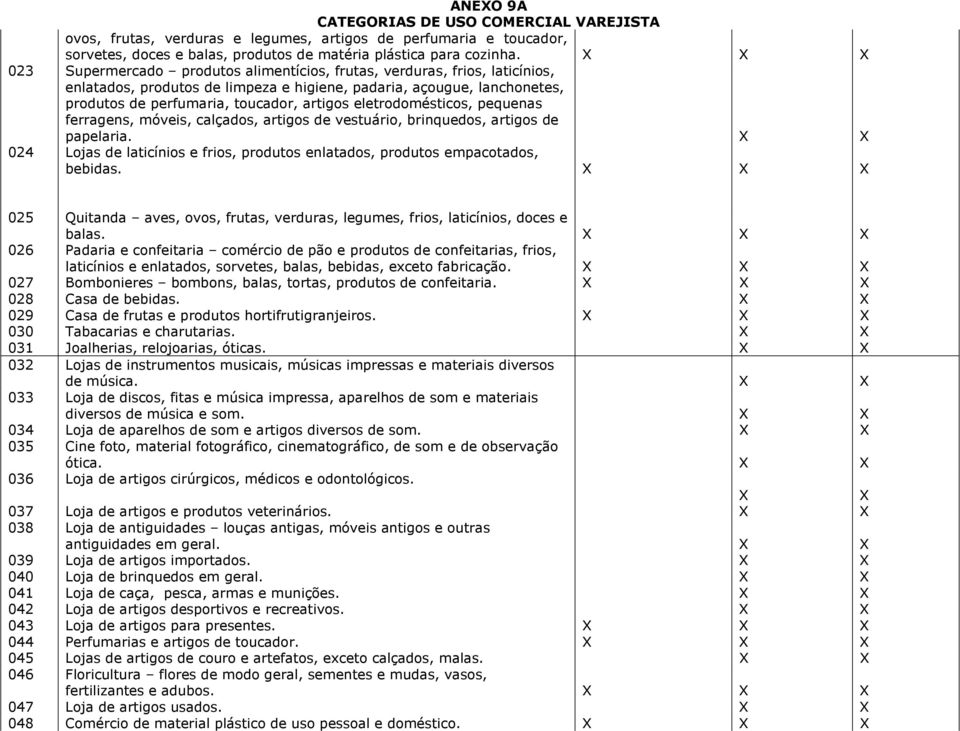 eletrodomésticos, pequenas ferragens, móveis, calçados, artigos de vestuário, brinquedos, artigos de papelaria. 024 Lojas de laticínios e frios, produtos enlatados, produtos empacotados, bebidas.