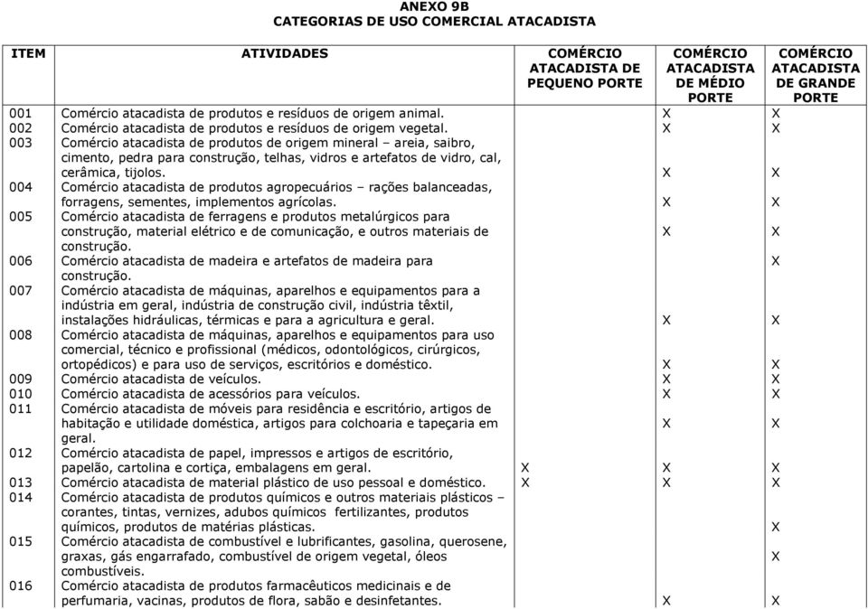 003 Comércio atacadista de produtos de origem mineral areia, saibro, cimento, pedra para construção, telhas, vidros e artefatos de vidro, cal, cerâmica, tijolos.