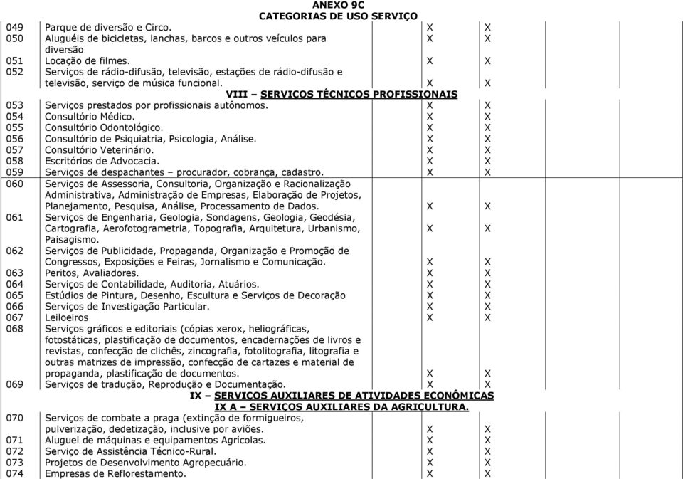 054 Consultório Médico. 055 Consultório Odontológico. 056 Consultório de Psiquiatria, Psicologia, Análise. 057 Consultório Veterinário. 058 Escritórios de Advocacia.