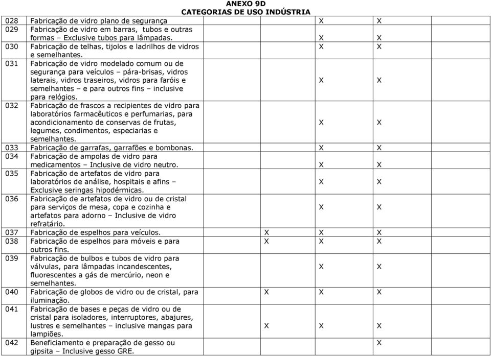 031 Fabricação de vidro modelado comum ou de segurança para veículos pára-brisas, vidros laterais, vidros traseiros, vidros para faróis e semelhantes e para outros fins inclusive para relógios.