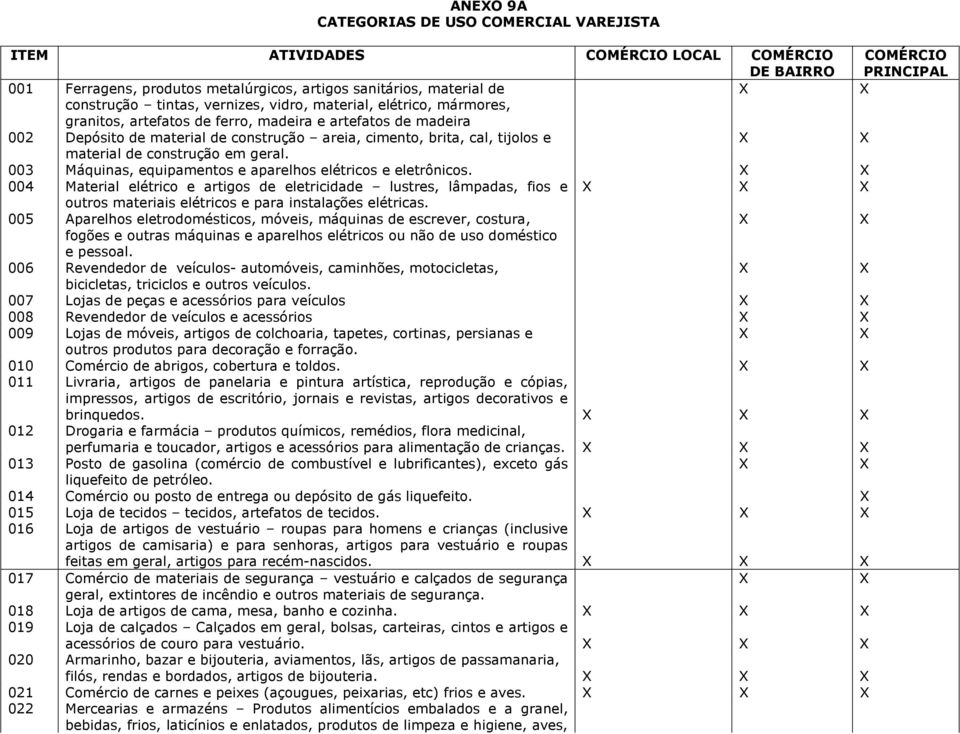 material de construção em geral. 003 Máquinas, equipamentos e aparelhos elétricos e eletrônicos.