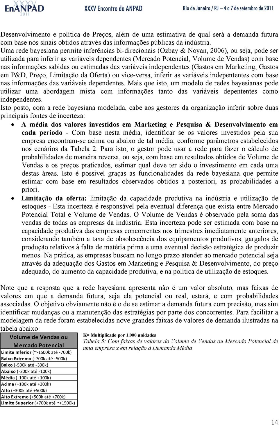 informações sabidas ou estimadas das variáveis independentes (Gastos em Marketing, Gastos em P&D, Preço, Limitação da Oferta) ou vice-versa, inferir as variáveis indepententes com base nas