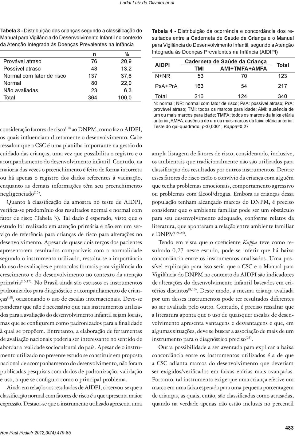 faz o AIDPI, os quais influenciam diretamente o desenvolvimento.