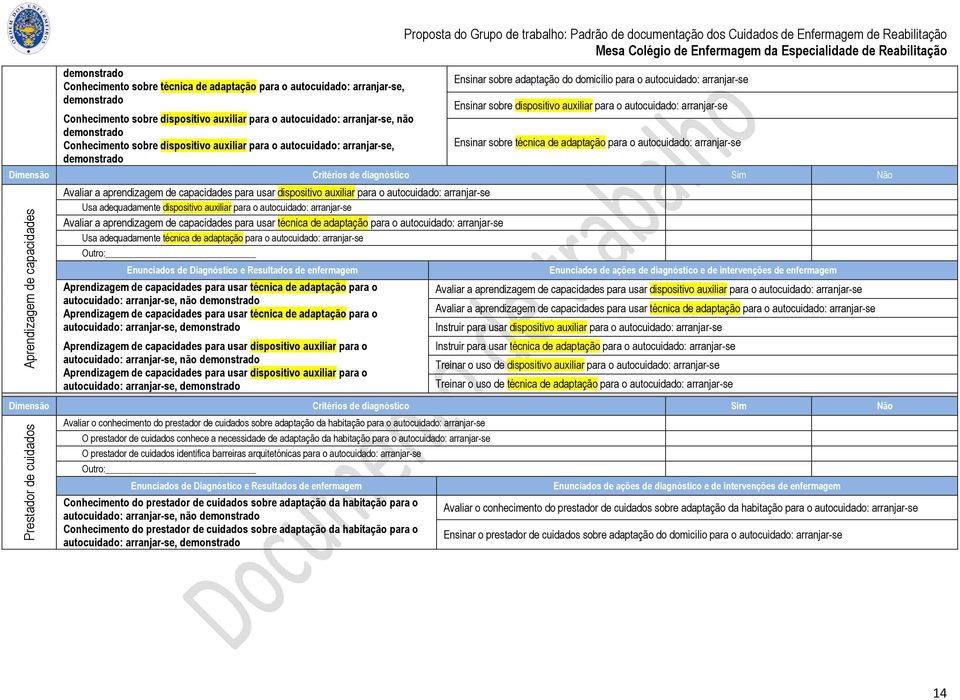 para o autocuidado: arranjar-se Aprendizagem de capacidades Avaliar a aprendizagem de capacidades para usar dispositivo auxiliar para o autocuidado: arranjar-se Usa adequadamente dispositivo auxiliar