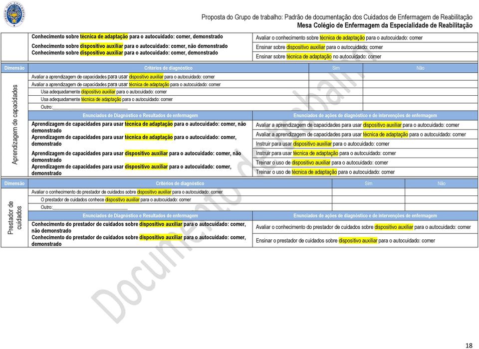 comer Aprendizagem de capacidades Avaliar a aprendizagem de capacidades para usar dispositivo auxiliar para o autocuidado: comer Avaliar a aprendizagem de capacidades para usar técnica de adaptação