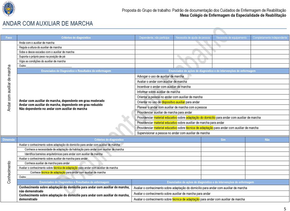 auxiliar de marcha, dependente em grau moderado Andar com auxiliar de marcha, dependente em grau reduzido Não dependente no andar com auxiliar de marcha Advogar o uso de auxiliar de marcha Avaliar o