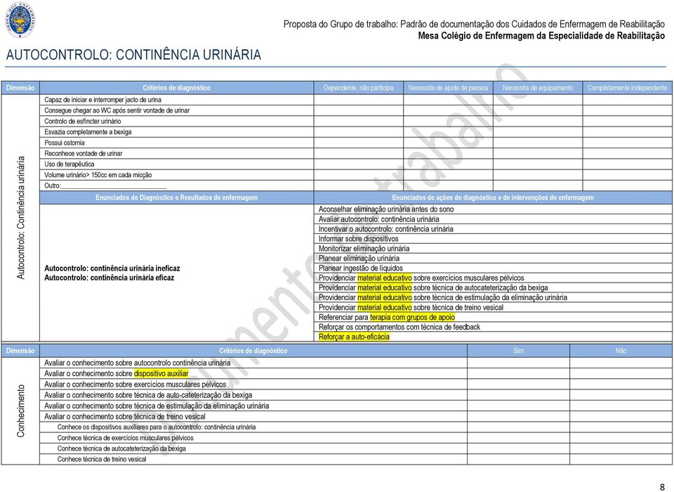 Reconhece vontade de urinar Uso de terapêutica Volume urinário> 150cc em cada micção Autocontrolo: continência urinária ineficaz Autocontrolo: continência urinária eficaz Aconselhar eliminação