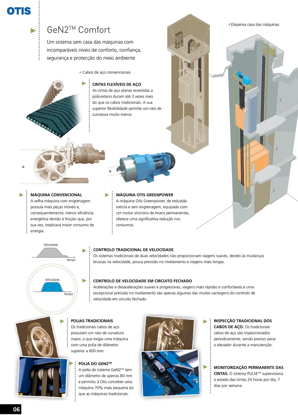 D D MÁQUINA CONVENCIONAL A velha máquina com engrenagem possuía mais peças móveis e, consequentemente, menor eficiência energética devido à fricção que, por sua vez, implicava maior consumo de