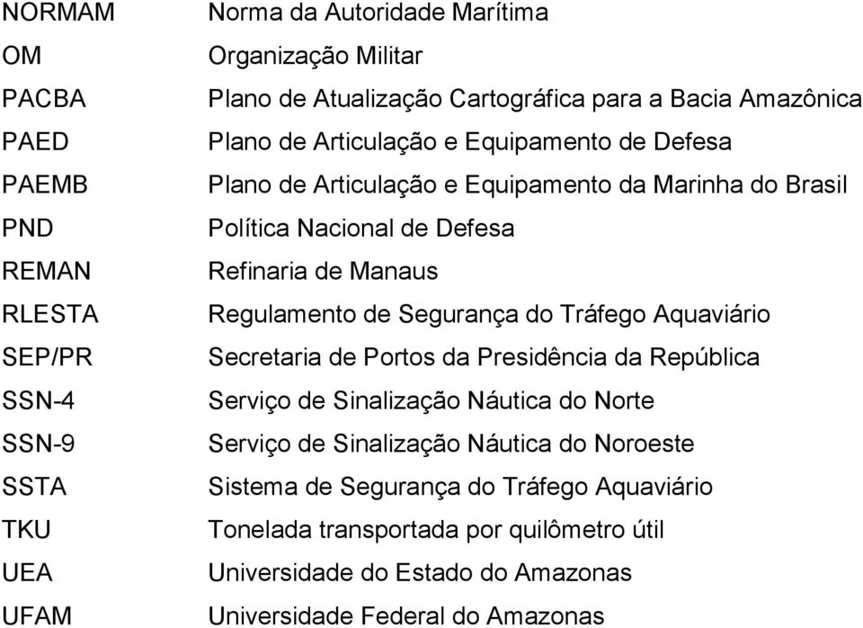 Manaus Regulamento de Segurança do Tráfego Aquaviário Secretaria de Portos da Presidência da República Serviço de Sinalização Náutica do Norte Serviço de Sinalização