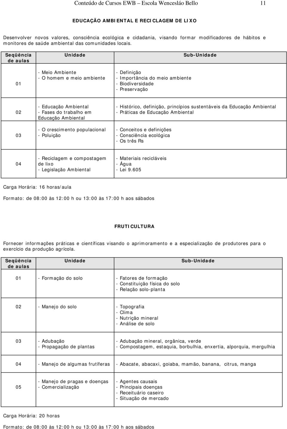 - Meio Ambiente - O homem e meio ambiente - Definição - Importância do meio ambiente - Biodiversidade - Preservação Sub- - Educação Ambiental - Fases do trabalho em Educação Ambiental - O crescimento