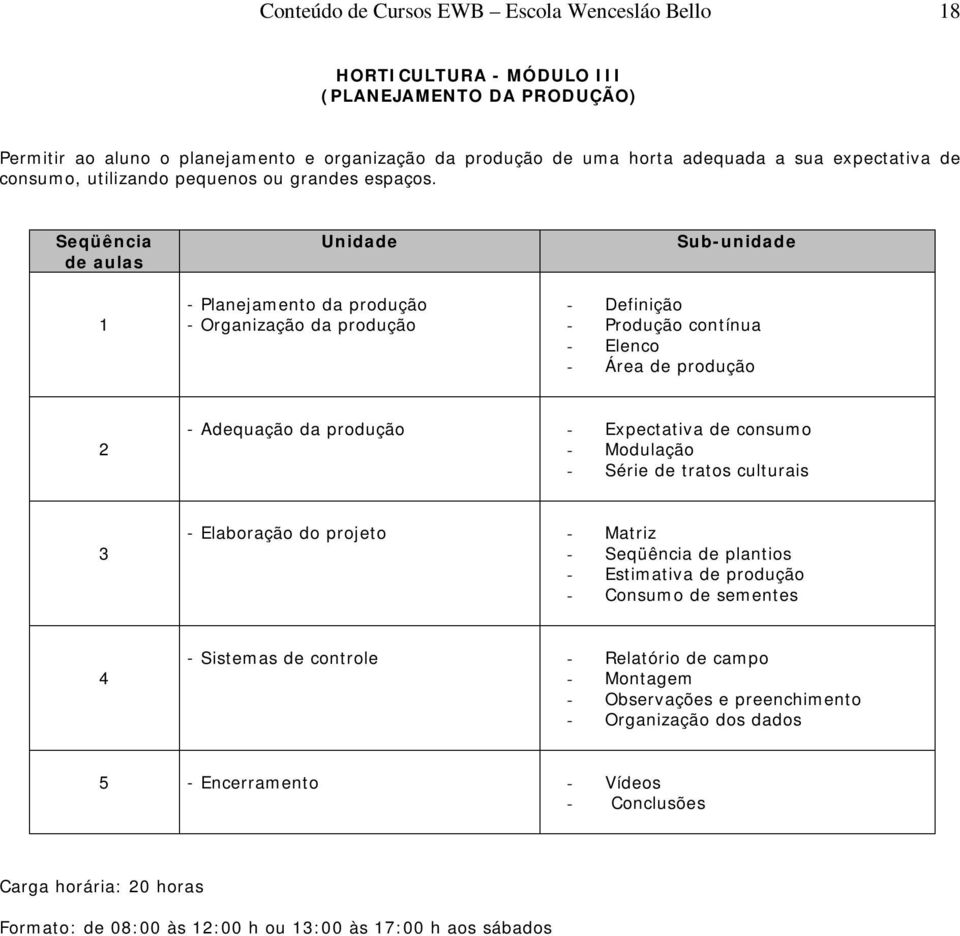 1 - Planejamento da produção - Organização da produção Sub-unidade - Definição - Produção contínua - Elenco - Área de produção 2 - Adequação da produção - Expectativa de consumo -