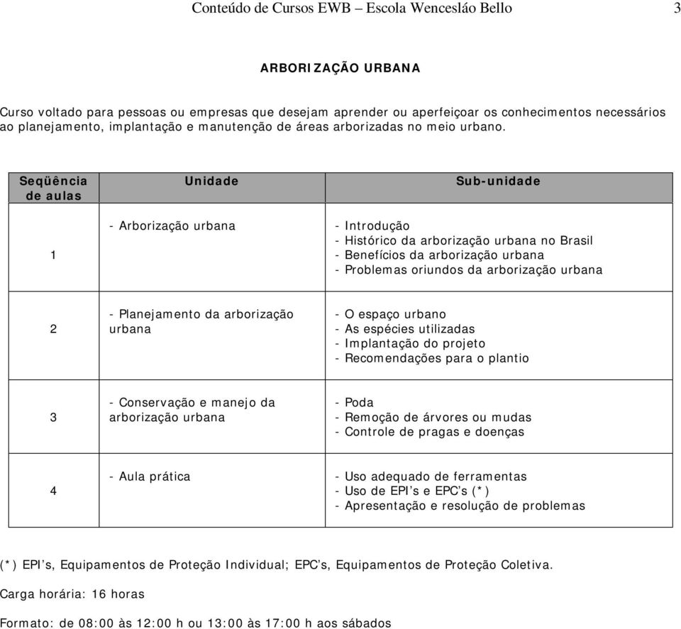 Sub-unidade 1 - Arborização urbana - Introdução - Histórico da arborização urbana no Brasil - Benefícios da arborização urbana - Problemas oriundos da arborização urbana 2 - Planejamento da