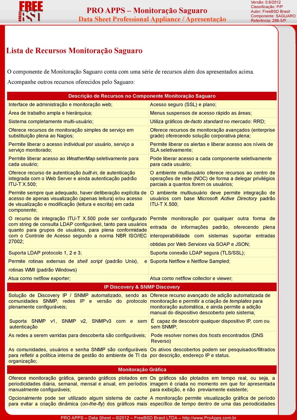 ampla e hierárquica; Menus suspensos de acesso rápido as áreas; Sistema completamente multi-usuário; Utiliza gráficos de-facto standard no mercado: RRD; Oferece recursos de monitoração simples de