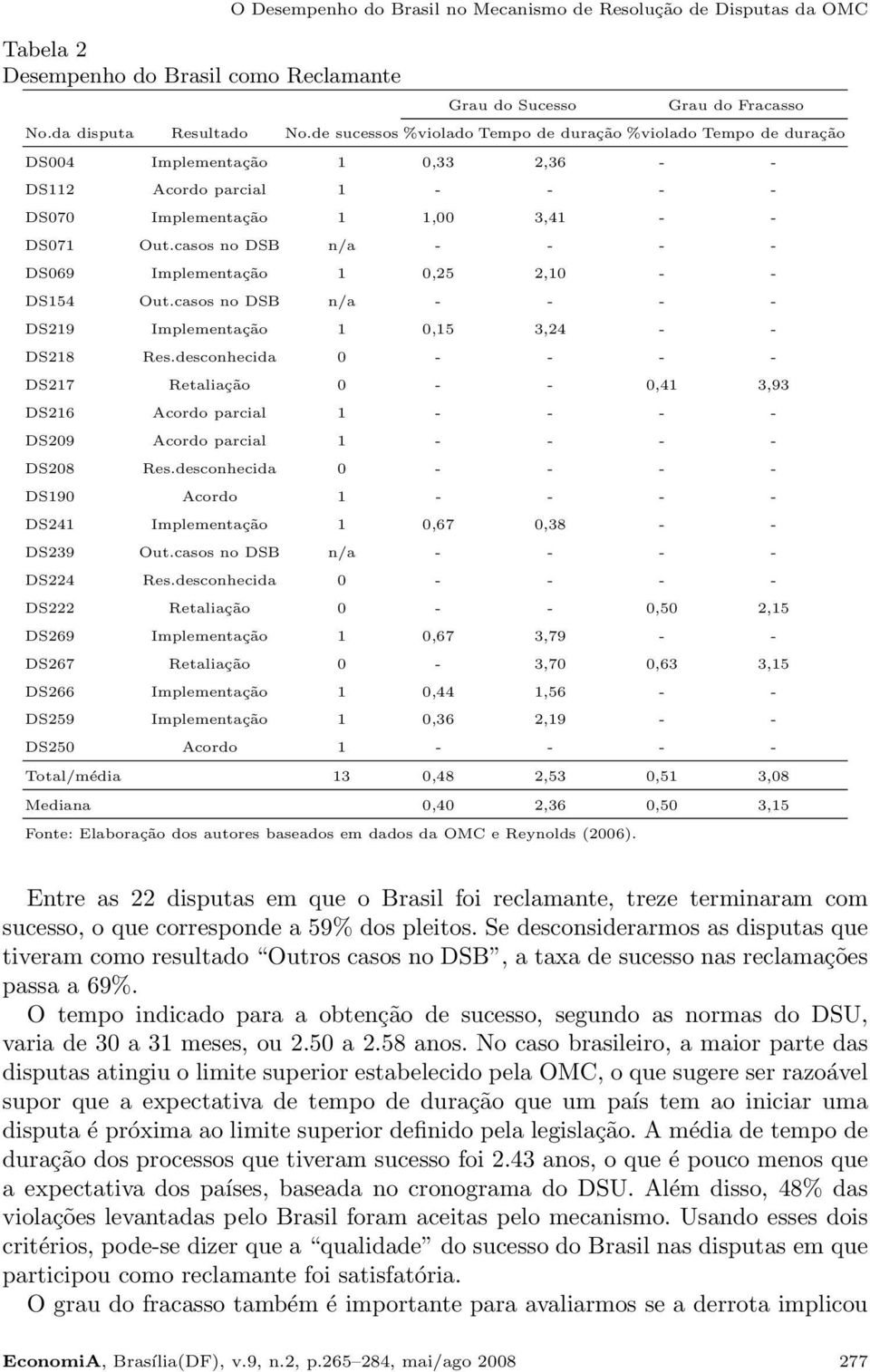 casos no DSB n/a - - - - DS069 Implementação 1 0,25 2,10 - - DS154 Out.casos no DSB n/a - - - - DS219 Implementação 1 0,15 3,24 - - DS218 Res.