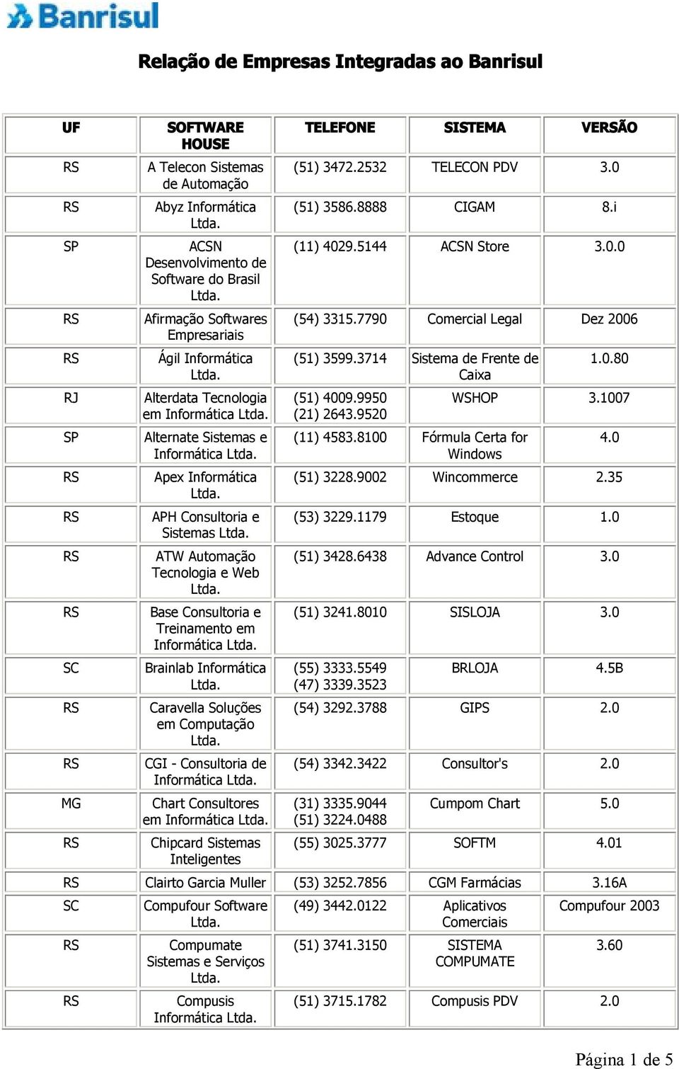 Soluções em Computação CGI - Consultoria de Informática Chart Consultores em Informática Chipcard Sistemas Inteligentes TELEFONE SISTEMA VEÃO (51) 3472.2532 TELECON PDV 3.0 (51) 3586.8888 CIGAM 8.