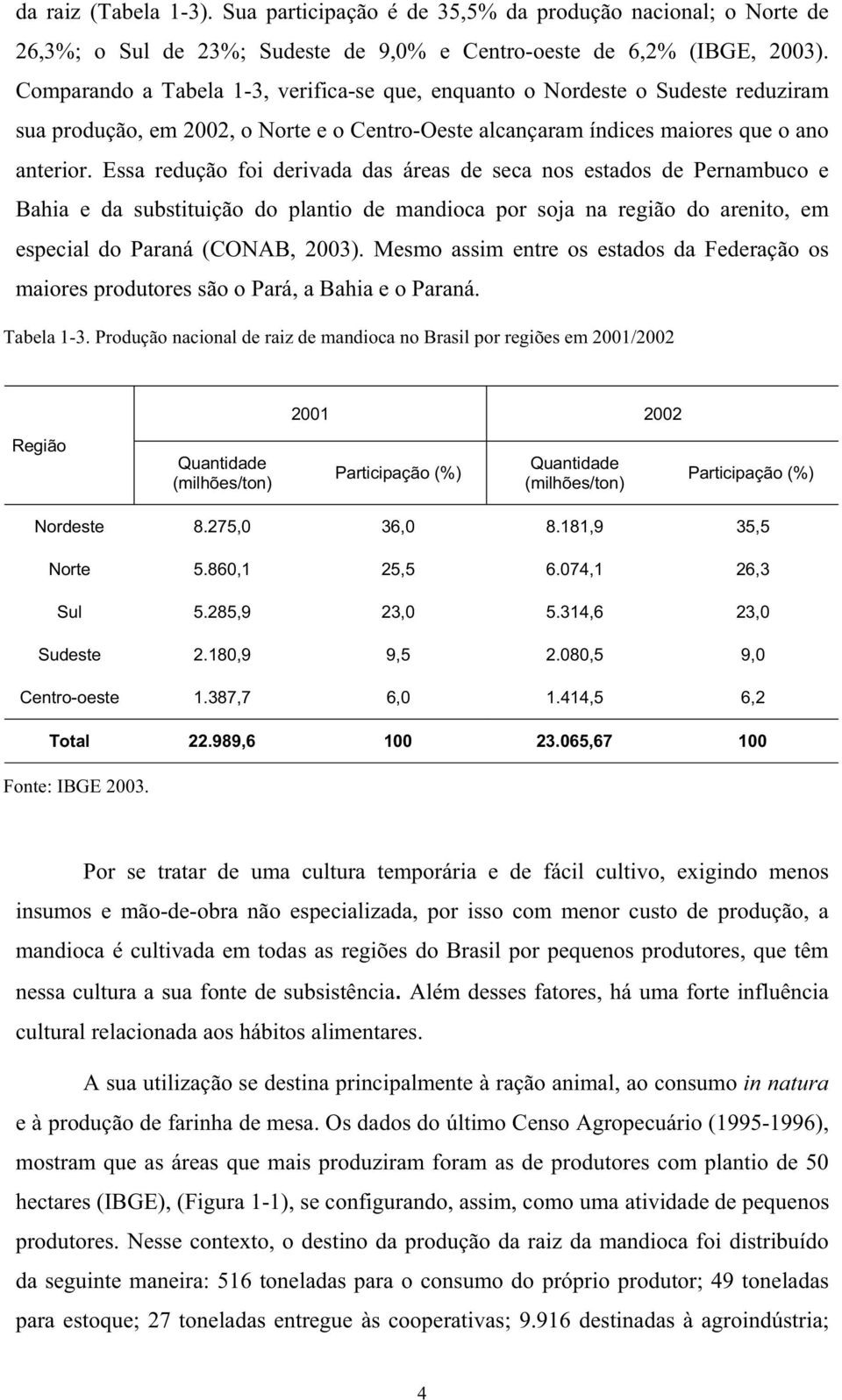 Essa redução foi derivada das áreas de seca nos estados de Pernambuco e Bahia e da substituição do plantio de mandioca por soja na região do arenito, em especial do Paraná (CONAB, 2003).