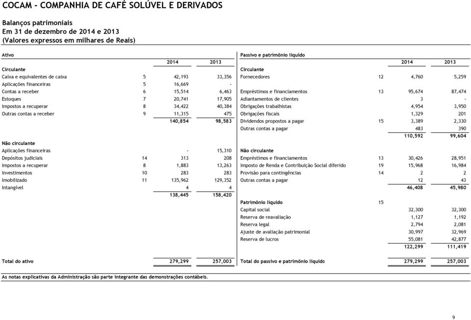 17,905 Adiantamentos de clientes 3 - Impostos a recuperar 8 34,422 40,384 Obrigações trabalhistas 4,954 3,950 Outras contas a receber 9 11,315 475 Obrigações fiscais 1,329 201 Não circulante