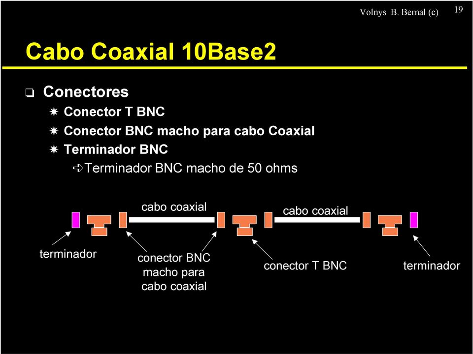 Conector BNC macho para cabo Coaxial Terminador BNC Terminador