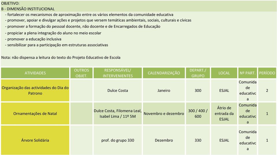 sensibilizar para a participação em estruturas associativas Nota: não dispensa a leitura do texto do Projeto Educativo de Escola ATIVIDADES Organização das actividades do Dia do Patrono Ornamentações