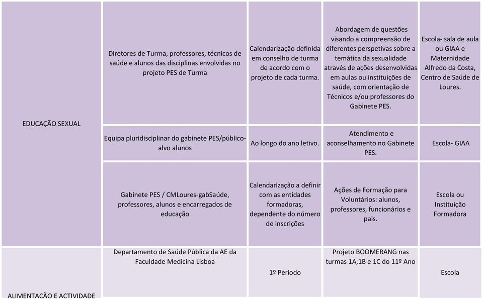 professores do Gabinete PES. Escola sala de aula ou GIAA e Maternidade Alfredo da Costa, Centro de Saúde de Loures.