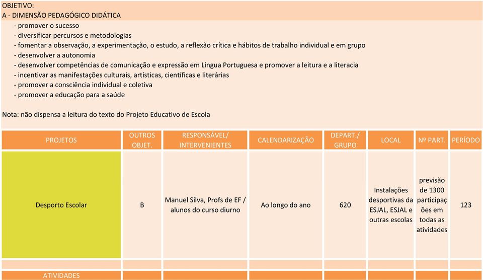 científicas e literárias promover a consciência individual e coletiva promover a educação para a saúde Nota: não dispensa a leitura do texto do Projeto Educativo de Escola PROJETOS OUTROS OJET.