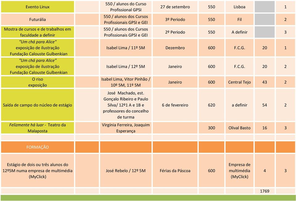 GPSI e GEI 550 / alunos dos Cursos Profissionais GPSI e GEI José Machado, est.