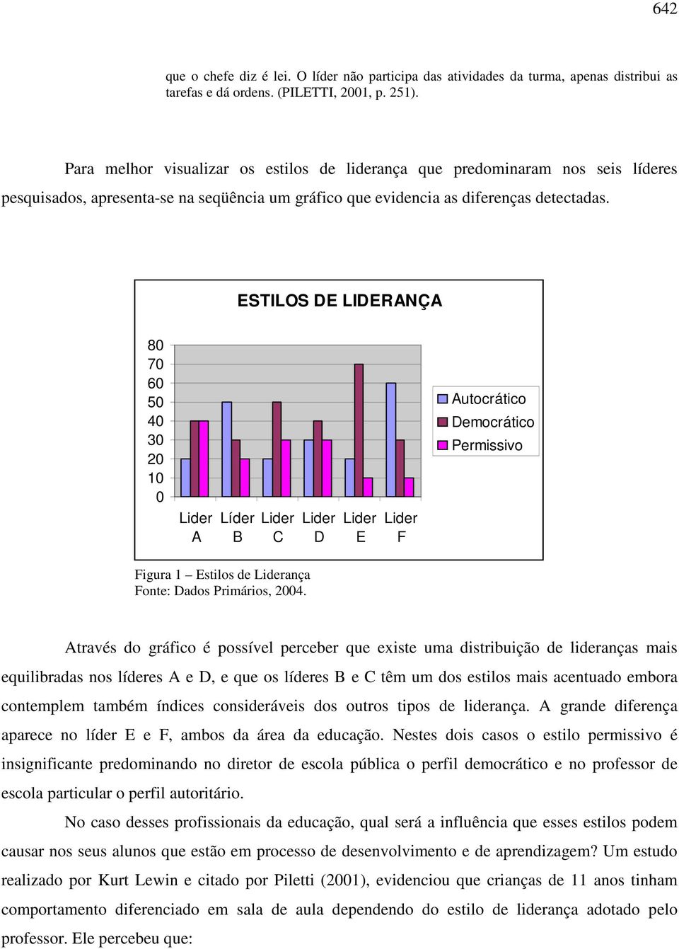 ESTILOS DE LIDERANÇA 80 70 60 50 40 30 20 10 0 Lider A Líder B Lider C Lider D Lider E Lider F Autocrático Democrático Permissivo Figura 1 Estilos de Liderança Fonte: Dados Primários, 2004.