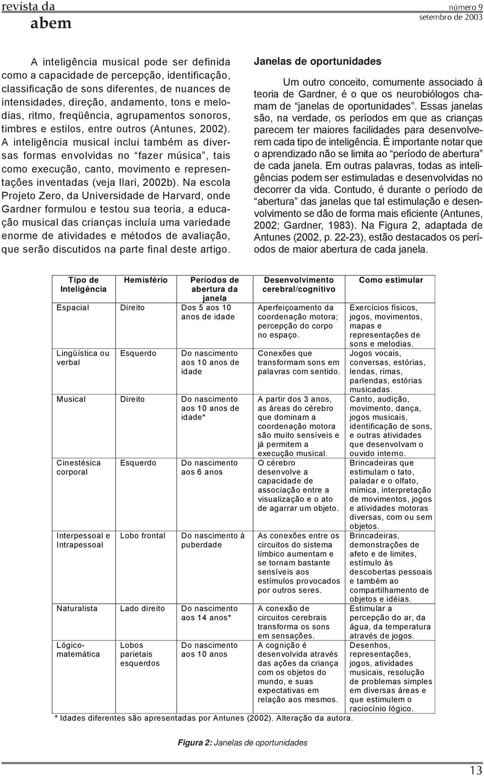 A inteligência musical inclui também as diversas formas envolvidas no fazer música, tais como execução, canto, movimento e representações inventadas (veja Ilari, 2002b).