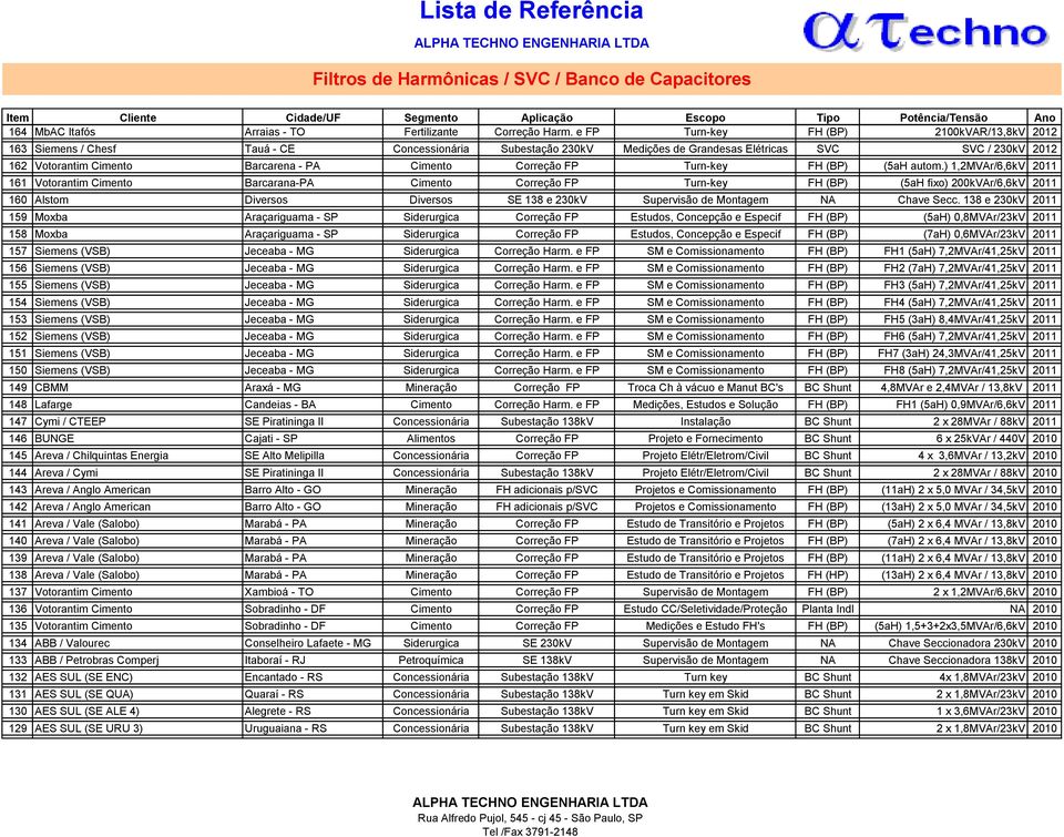 Cimento Correção FP Turn-key FH (BP) (5aH autom.