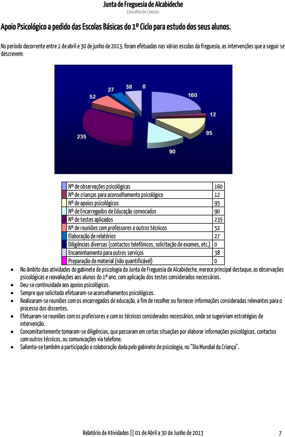 crianças para aconselhamento psicológico 12 Nº de apoios psicológicos 95 Nº de Encarregados de Educação convocados 90 Nº de testes aplicados 235 Nº de reuniões com professores e outros técnicos 52