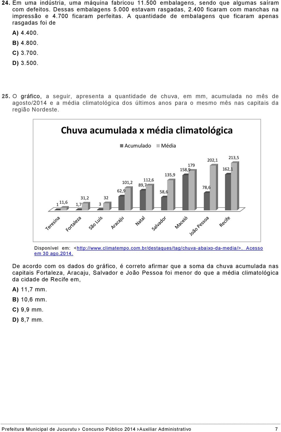 O gráfico, a seguir, apresenta a quantidade de chuva, em mm, acumulada no mês de agosto/2014 e a média climatológica dos últimos anos para o mesmo mês nas capitais da região Nordeste.