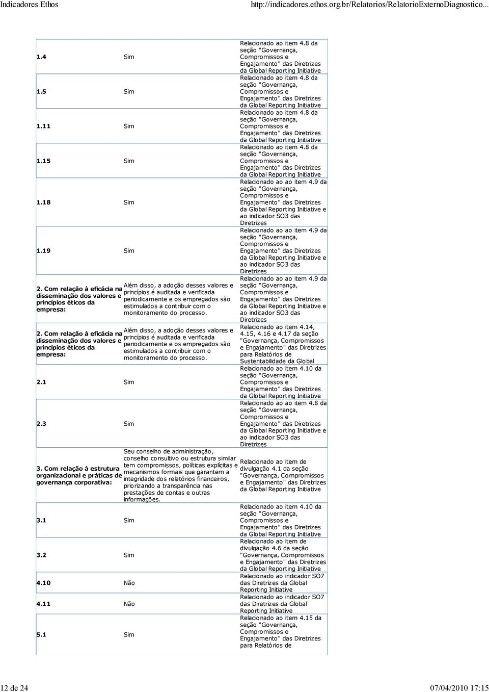 processo. Além disso, a adoção desses valores e 2.  processo. 2.1 Sim 2.3 Sim 3. Com relação à estrutura organizacional e práticas de governança corporativa: 3.1 Sim 3.2 Sim 4.10 Não 4.11 Não 5.