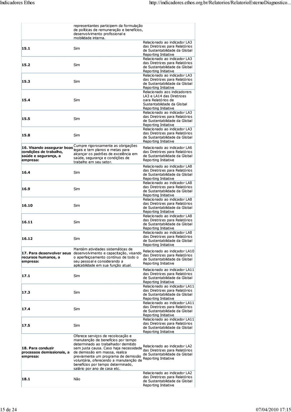 5 Sim Relacionado ao indicador LA3 15.8 Sim Relacionado ao indicador LA3 Cumpre rigorosamente as obrigações 16.