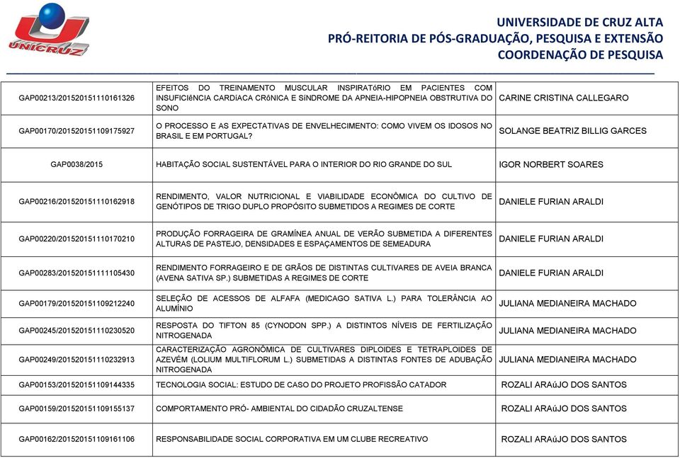 CARINE CRISTINA CALLEGARO SOLANGE BEATRIZ BILLIG GARCES GAP0038/2015 HABITAÇÃO SOCIAL SUSTENTÁVEL PARA O INTERIOR DO RIO GRANDE DO SUL IGOR NORBERT SOARES GAP00216/201520151110162918 RENDIMENTO,