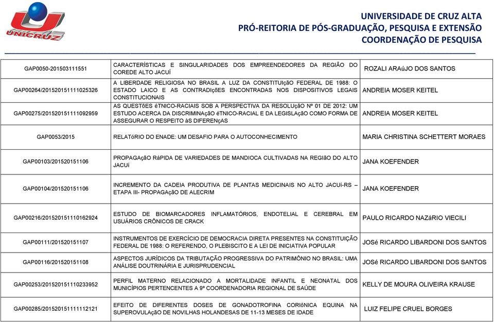 ESTUDO ACERCA DA DISCRIMINAçãO étnico-racial E DA LEGISLAçãO COMO FORMA DE ASSEGURAR O RESPEITO às DIFERENçAS ROZALI ARAúJO DOS SANTOS ANDREIA MOSER KEITEL ANDREIA MOSER KEITEL GAP0053/2015 RELATóRIO