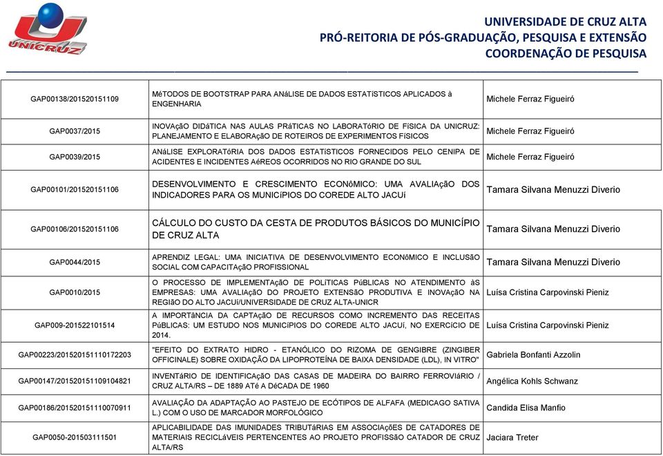 OCORRIDOS NO RIO GRANDE DO SUL Michele Ferraz Figueiró Michele Ferraz Figueiró GAP00101/201520151106 DESENVOLVIMENTO E CRESCIMENTO ECONôMICO: UMA AVALIAçãO DOS INDICADORES PARA OS MUNICíPIOS DO